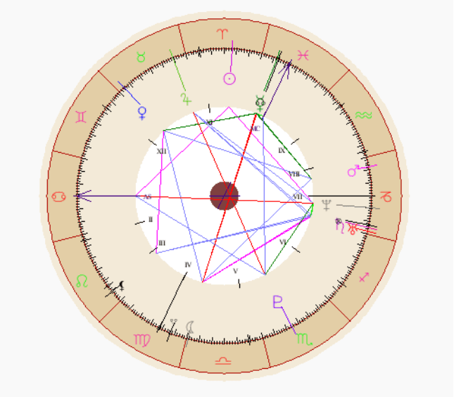 Astrogramă - Exemplu