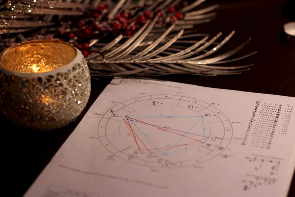 Astrograma natală - Calcul Astrogramă - Astrologie | Zodii
